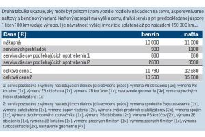 Tabuľka 2